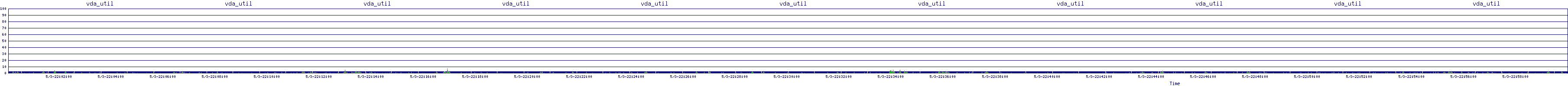 /2025/05/03/22/vda_util.png