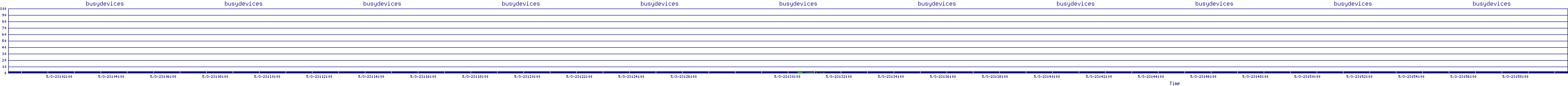 /2025/05/03/23/busydevices.png