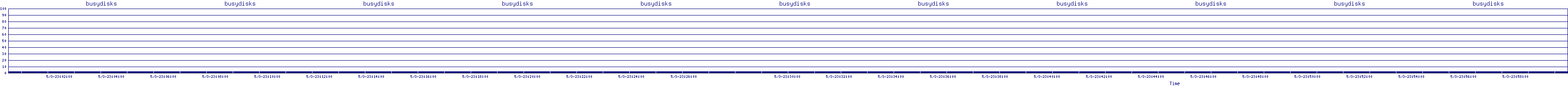 /2025/05/03/23/busydisks.png