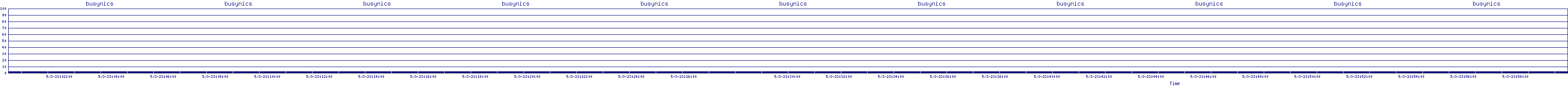 /2025/05/03/23/busynics.png