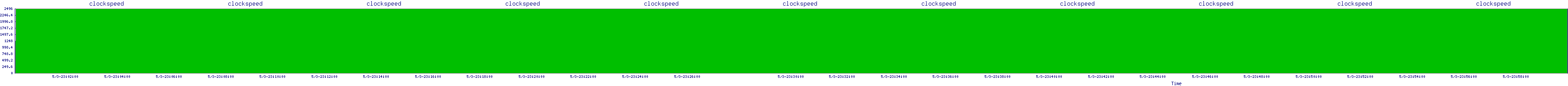 /2025/05/03/23/clockspeed.png