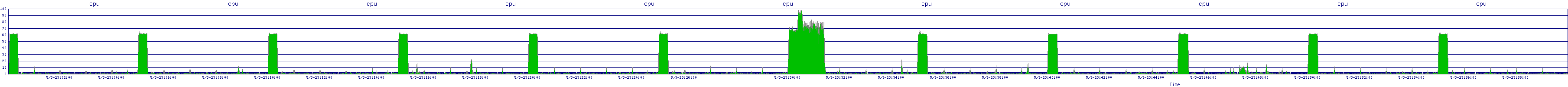 /2025/05/03/23/cpu.png