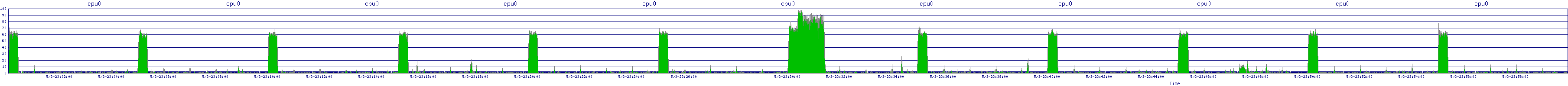 /2025/05/03/23/cpu0.png