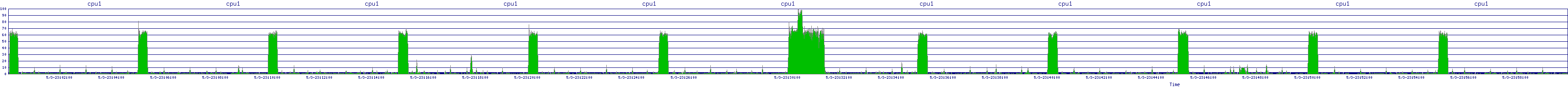 /2025/05/03/23/cpu1.png