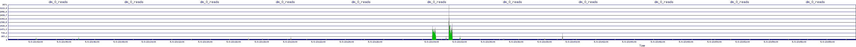 /2025/05/03/23/dm_0_reads.png