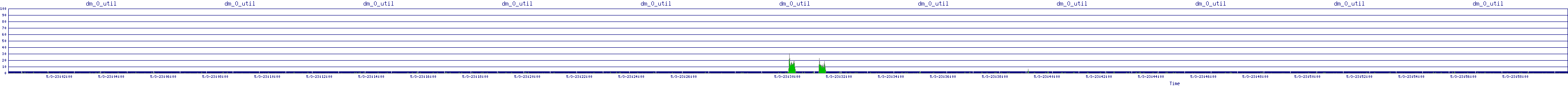 /2025/05/03/23/dm_0_util.png