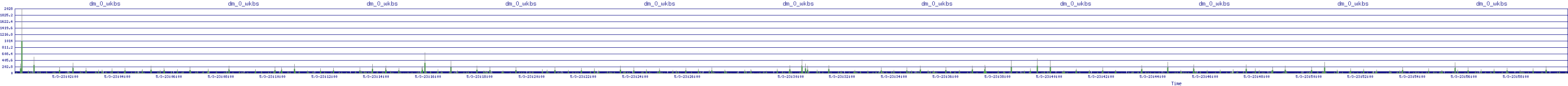 /2025/05/03/23/dm_0_wkbs.png