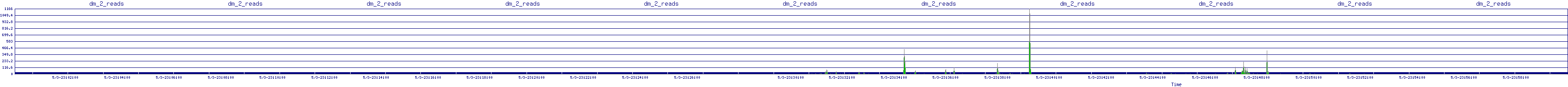 /2025/05/03/23/dm_2_reads.png