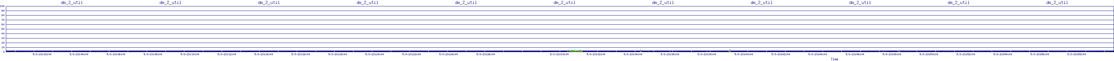 /2025/05/03/23/dm_2_util.png