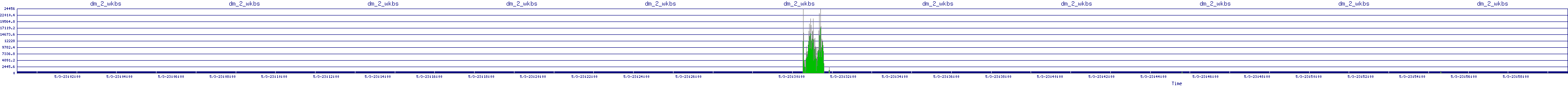 /2025/05/03/23/dm_2_wkbs.png