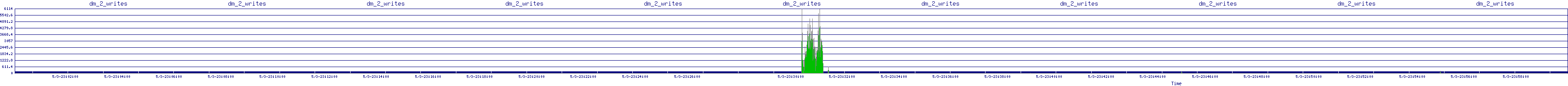 /2025/05/03/23/dm_2_writes.png