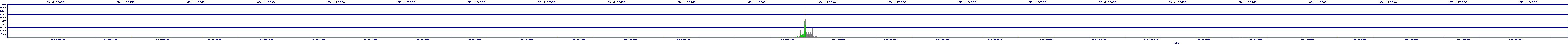 /2025/05/03/23/dm_3_reads.png