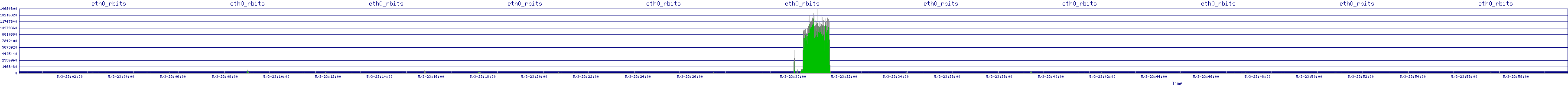 /2025/05/03/23/eth0_rbits.png
