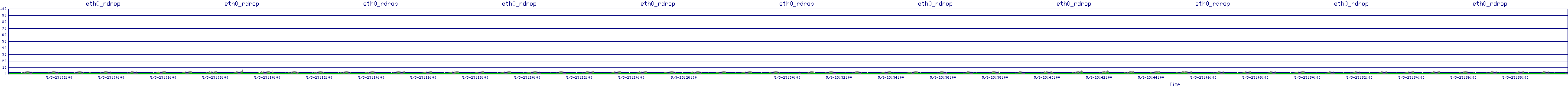 /2025/05/03/23/eth0_rdrop.png