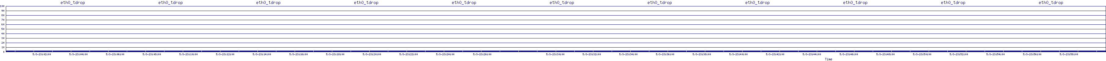 /2025/05/03/23/eth0_tdrop.png