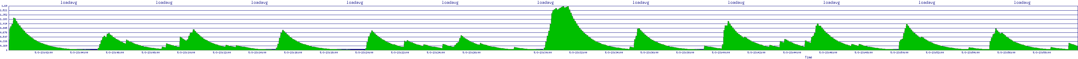 /2025/05/03/23/loadavg.png