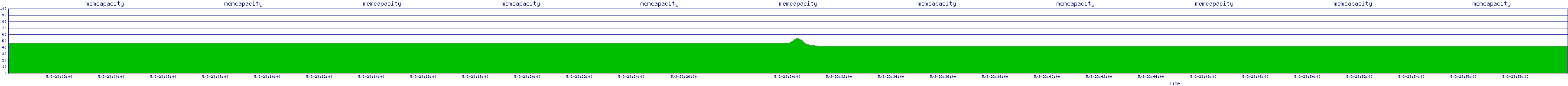 /2025/05/03/23/memcapacity.png