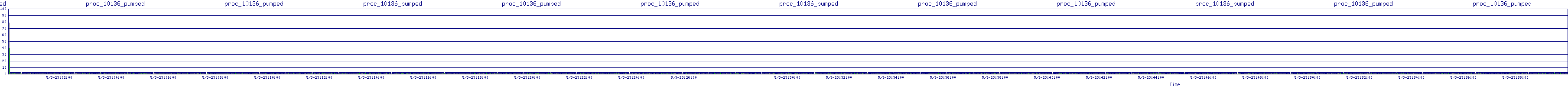 /2025/05/03/23/proc_10136_pumped.png