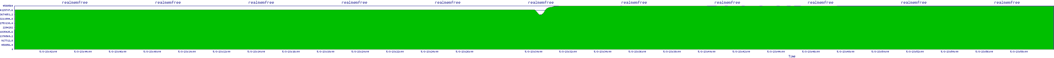 /2025/05/03/23/realmemfree.png