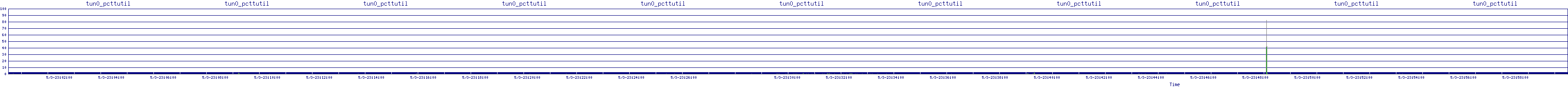 /2025/05/03/23/tun0_pcttutil.png