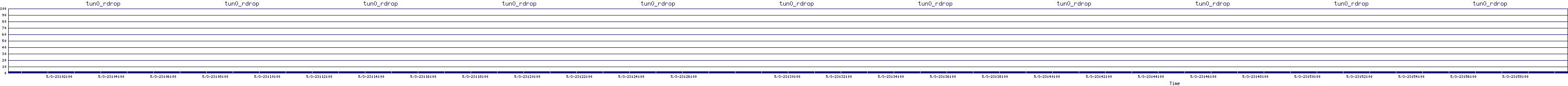 /2025/05/03/23/tun0_rdrop.png