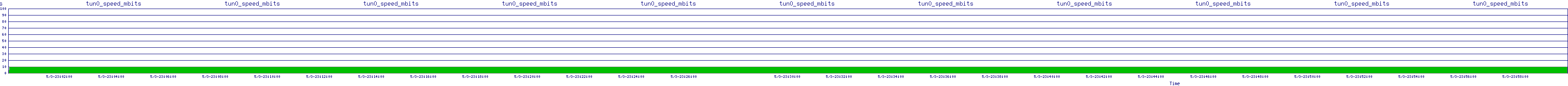 /2025/05/03/23/tun0_speed_mbits.png