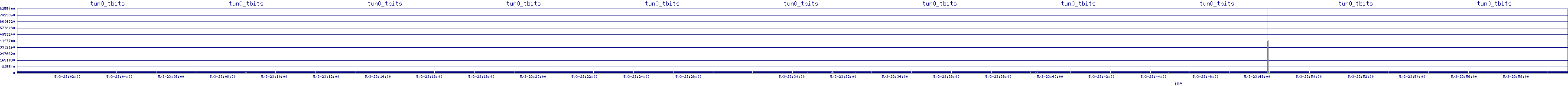 /2025/05/03/23/tun0_tbits.png