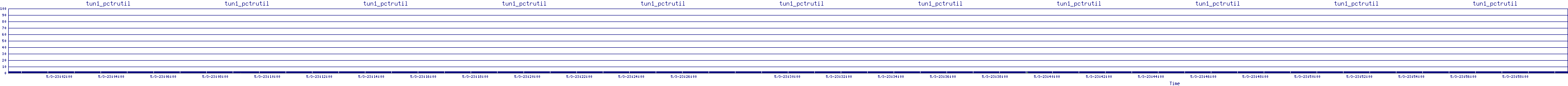 /2025/05/03/23/tun1_pctrutil.png