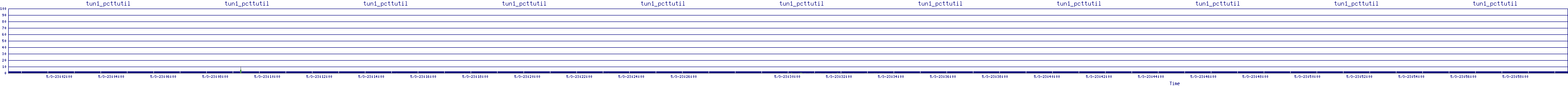 /2025/05/03/23/tun1_pcttutil.png