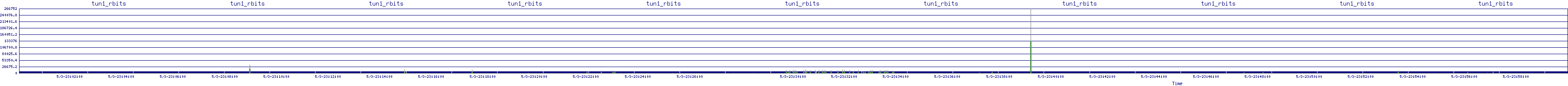 /2025/05/03/23/tun1_rbits.png