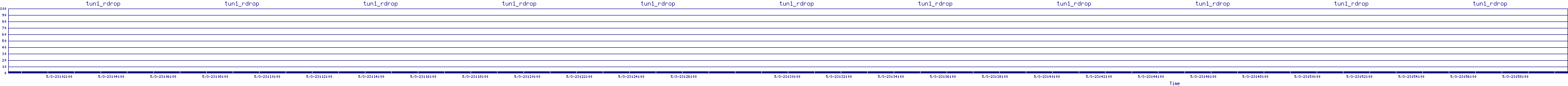 /2025/05/03/23/tun1_rdrop.png