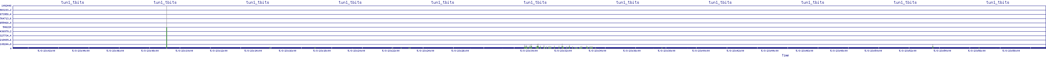 /2025/05/03/23/tun1_tbits.png