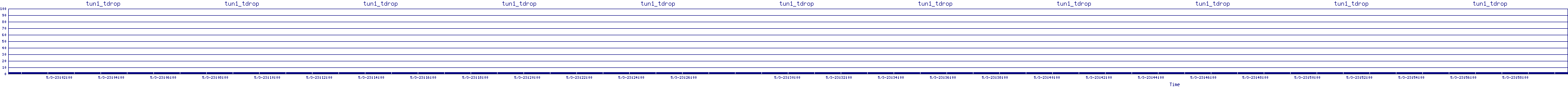 /2025/05/03/23/tun1_tdrop.png