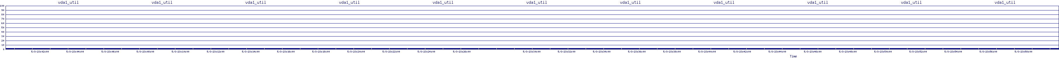 /2025/05/03/23/vda1_util.png