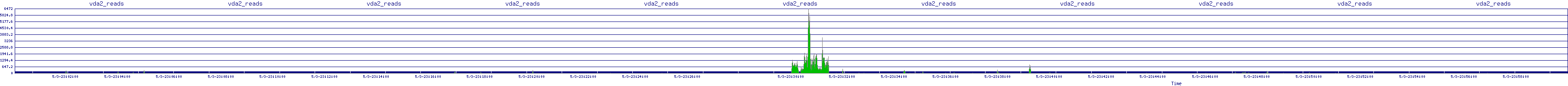 /2025/05/03/23/vda2_reads.png