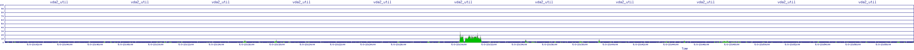 /2025/05/03/23/vda2_util.png