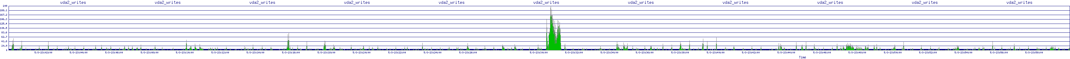 /2025/05/03/23/vda2_writes.png