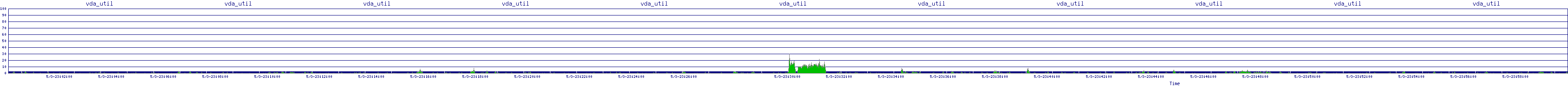 /2025/05/03/23/vda_util.png