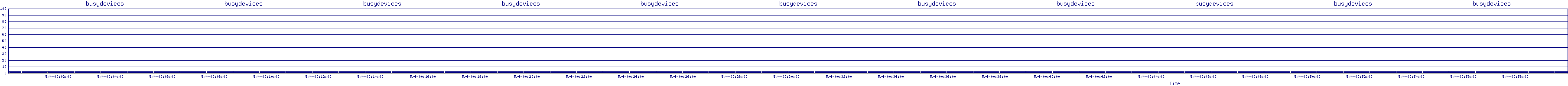 /2025/05/04/00/busydevices.png