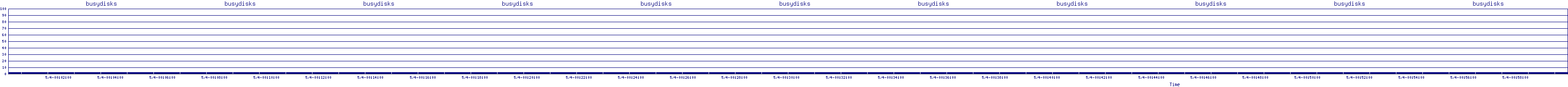 /2025/05/04/00/busydisks.png