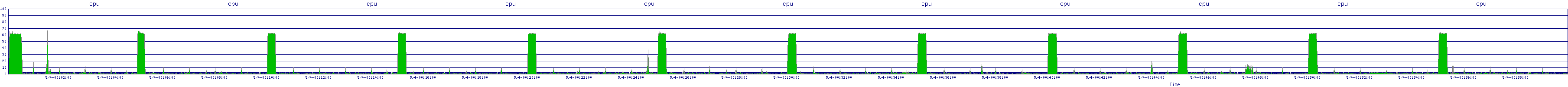 /2025/05/04/00/cpu.png