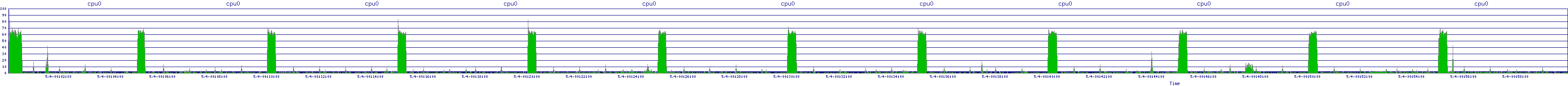 /2025/05/04/00/cpu0.png