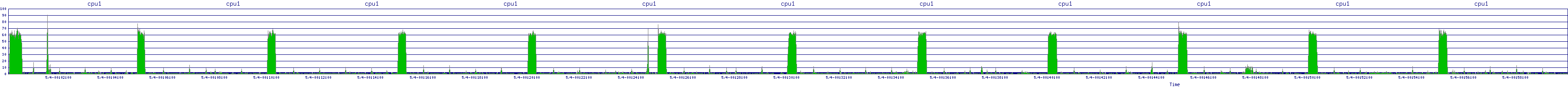 /2025/05/04/00/cpu1.png