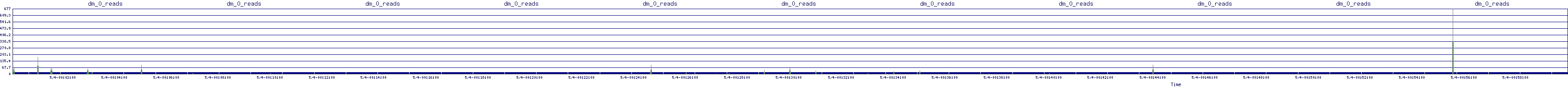 /2025/05/04/00/dm_0_reads.png
