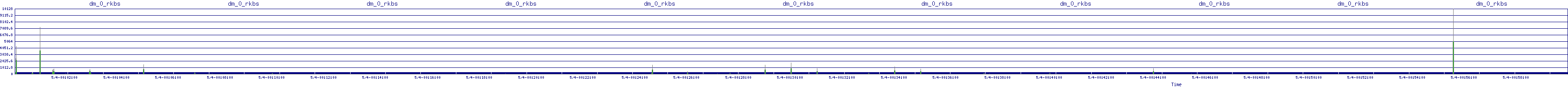 /2025/05/04/00/dm_0_rkbs.png