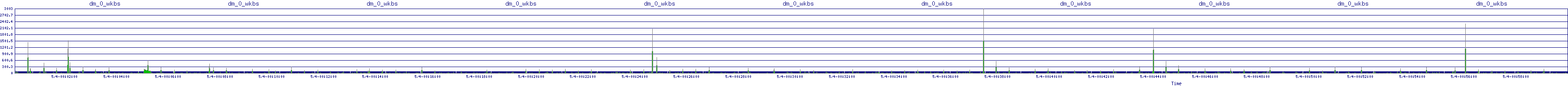 /2025/05/04/00/dm_0_wkbs.png