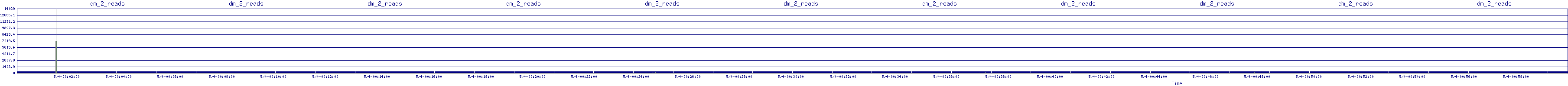 /2025/05/04/00/dm_2_reads.png