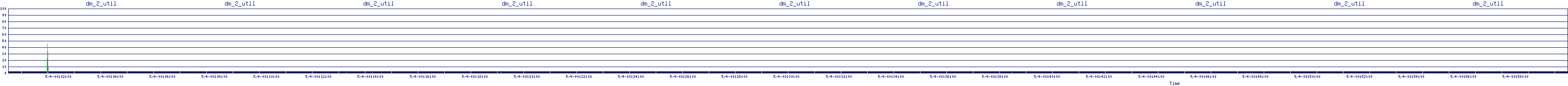/2025/05/04/00/dm_2_util.png