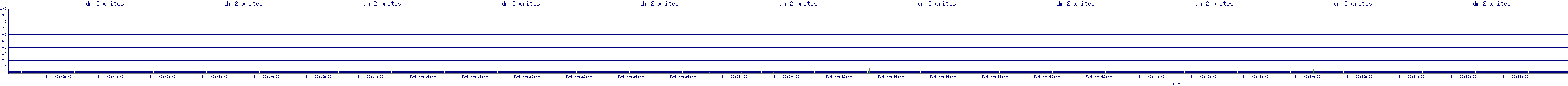 /2025/05/04/00/dm_2_writes.png
