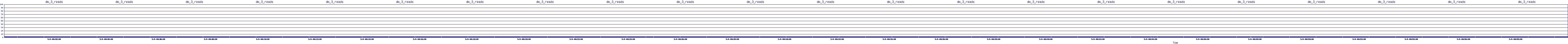 /2025/05/04/00/dm_3_reads.png